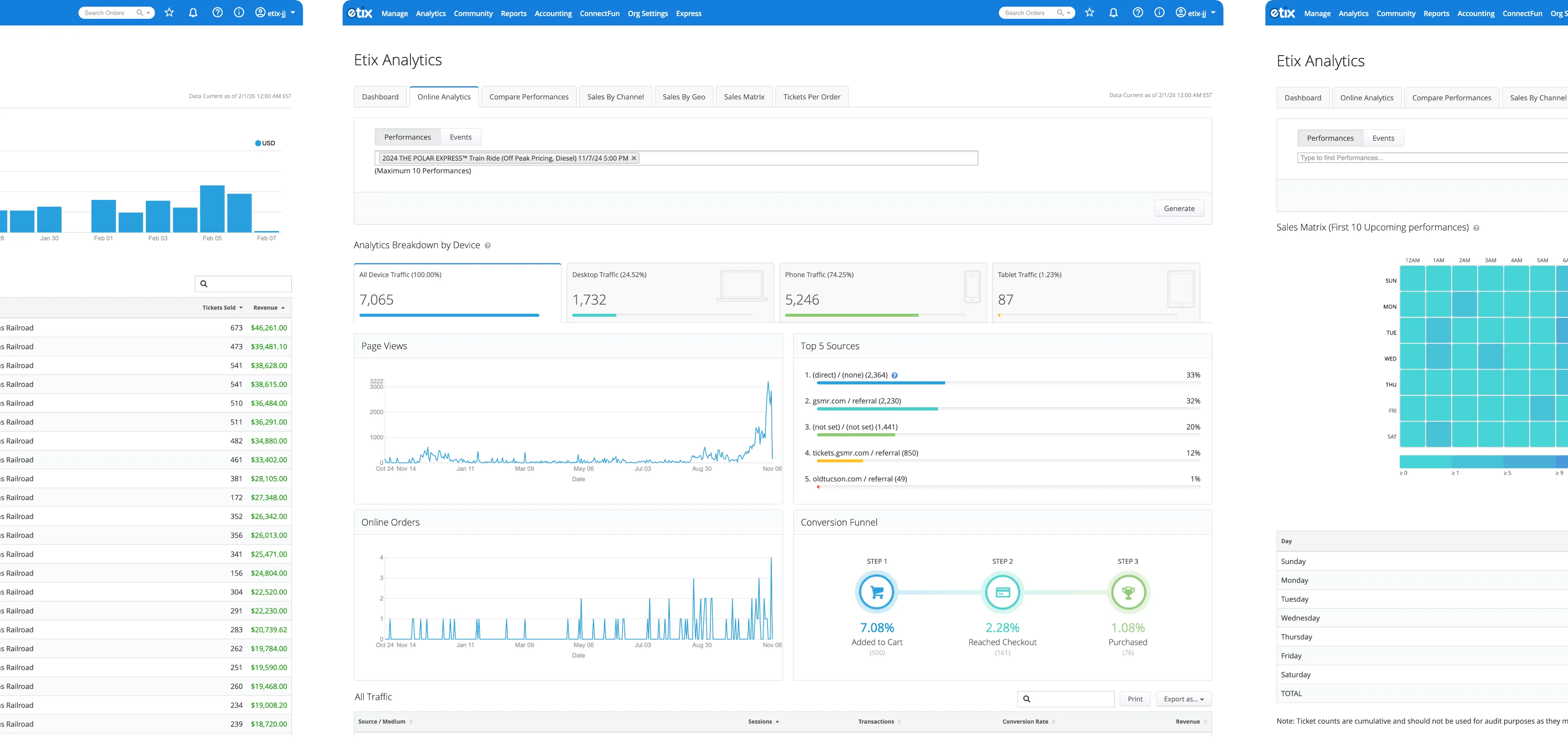 Etix Box Office analytics dashboard showing real-time reporting